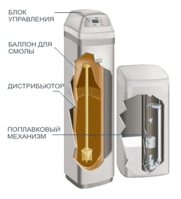 Умягчитель воды EcoWater ESM 42 Умягчитель воды EcoWater ESM 42