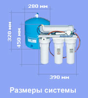 Аквафор ОСМО размеры фильтра